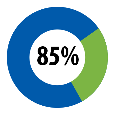 85 Percent